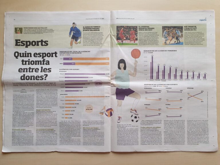 The Evolution of Women’s Sports in Catalonia